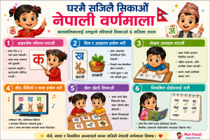 teach Nepali alphabet to children chart